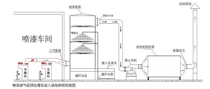 都說活性炭吸附VOCs治理工藝設(shè)計很簡單，是真的嗎？