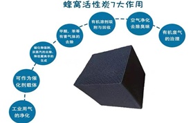 蜂窩活性炭在有機(jī)廢氣處理中的應(yīng)用