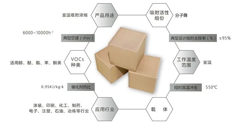 高沸點(diǎn)VOCS揮發(fā)性有機(jī)廢氣如何處理？